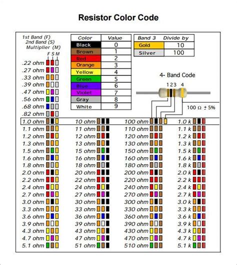 330 ohm resistor color code|120 ohm resistor color code.